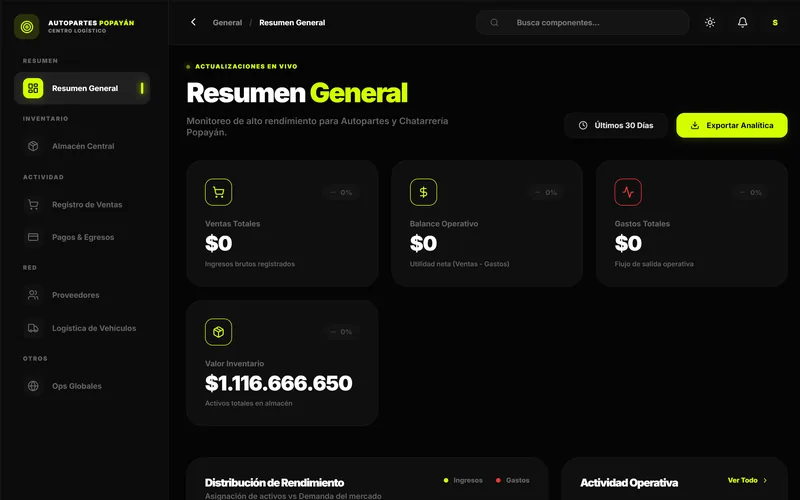Panel «Resumen General» del sistema de Autopartes Popayán, con ventas, gastos y valor del inventario
